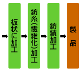 の画像 の画像