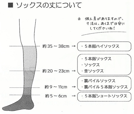 ソックスの丈について