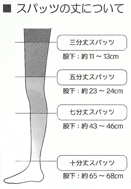 スパッツの丈について スパッツの丈について